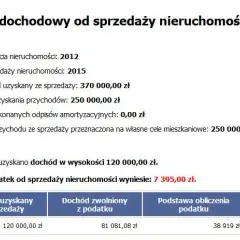 Kto płaci podatek od sprzedaży nieruchomości? Zaskakujące szczegóły!