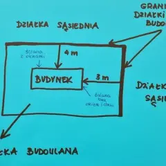Jakie są przepisy dotyczące budynku ile od granicy działki?