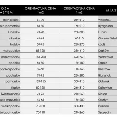 Ile kosztuje 1 ar działki budowlanej? Ceny, które mogą zaskoczyć
