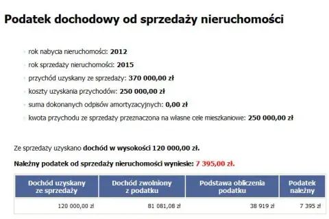 Kto płaci podatek od sprzedaży nieruchomości? Zaskakujące szczegóły!