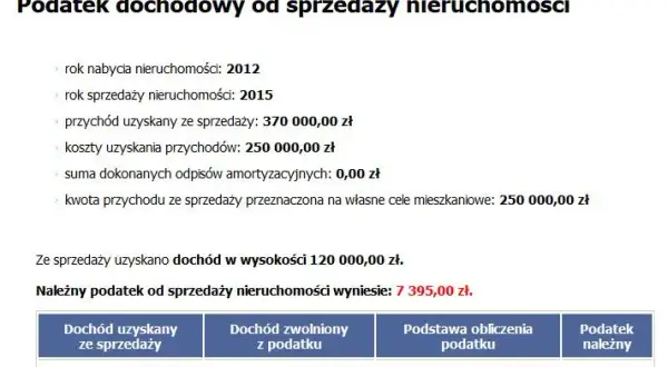 Kto płaci podatek od sprzedaży nieruchomości? Zaskakujące szczegóły!