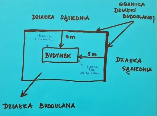 Jakie są przepisy dotyczące budynku ile od granicy działki?