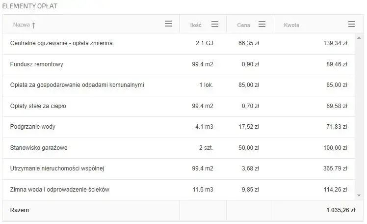 Gdzie płacić czynsz za mieszkanie? Odkryj najłatwiejsze metody płatności