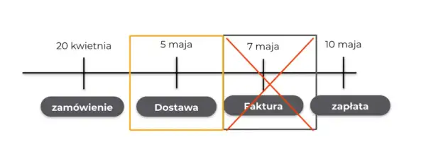 Jak zaksięgować czynsz za lokal i uniknąć błędów w księgowości